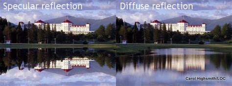 May require you to base your reflection on course content. How mirrors work - Explain that Stuff