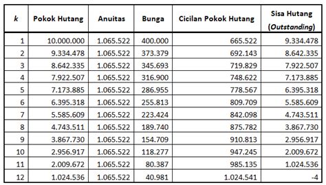 Cara Menghitung Bunga Deposito Dll Terlengkap