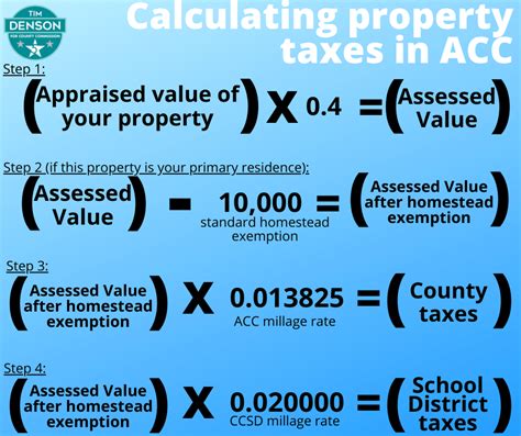 The Ultimate Property Tax Calculator Is Your San Joaquin Assessment Fair