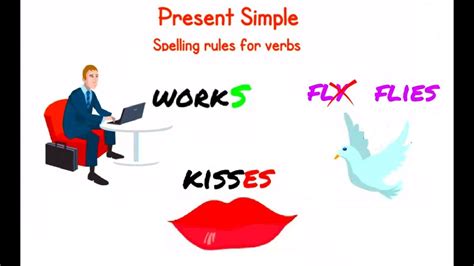 Present Simple Spelling Rules Youtube