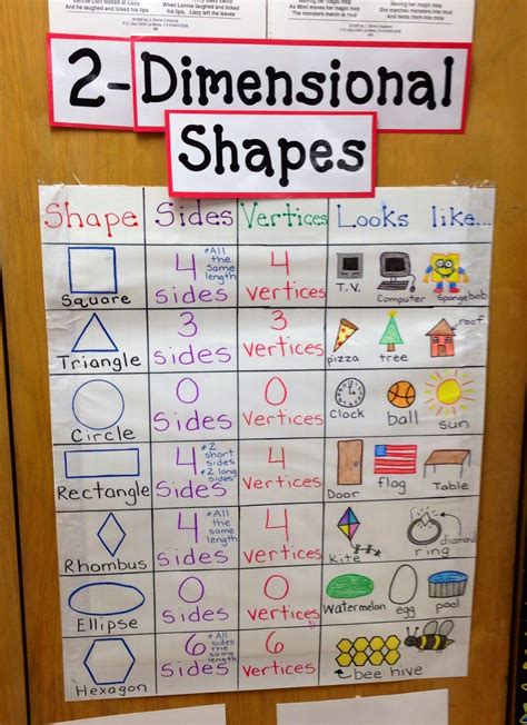 A Spoonful Of Learning Shapes Shapes Shapes And Freebie