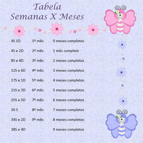 5 meses e duas semanas de gestação. De duas vidas Uma se Fez: 30 Semanas - 7 meses