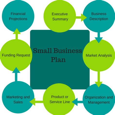 Writing A Small Business Plan Essential Guide To Writing A Business