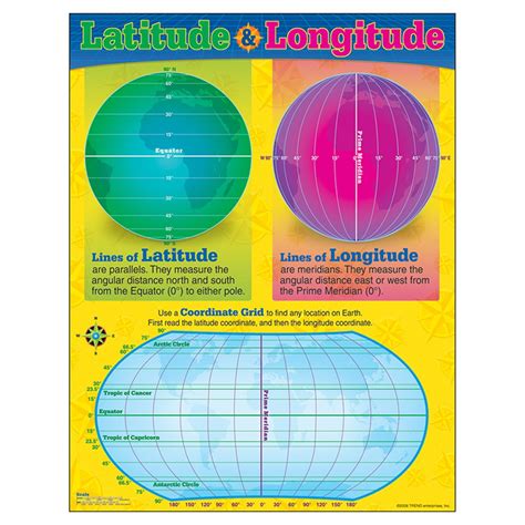 Latitude And Longitude Learning Chart 17 X 22 T 38259 Trend