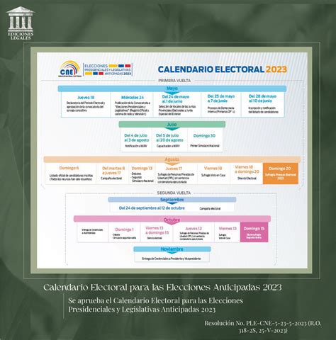 Calendario Electoral Para Las Elecciones Anticipadas 2023 Boletín Jurídico