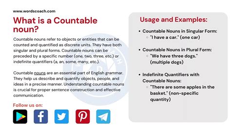 What Is A Countable Noun Definition Rules Usage And Examples