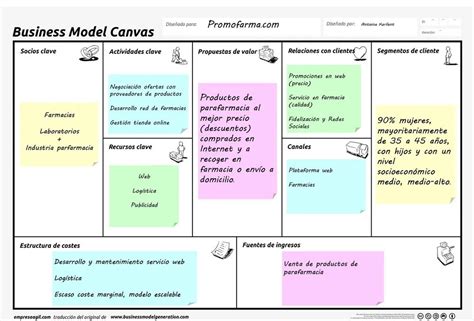 Business Model Canvas Ejemplo De Lienzo Del Modelo De Negocio