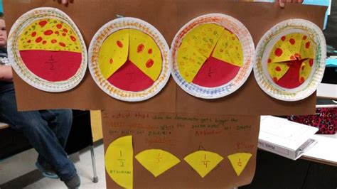 Pizza Fractions Unit Fractions Mustard Seed Teaching Unit