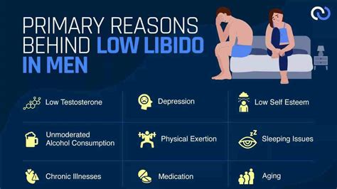 unveiling the mystery behind men s low libido and its treatment