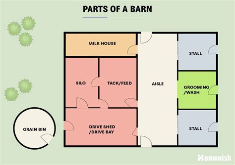 Barns Were A Lot More Popular In The Past Than They Are Now So A Lot