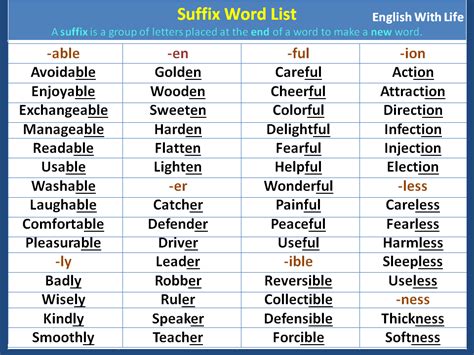 Suffix Words Vocabulary Home