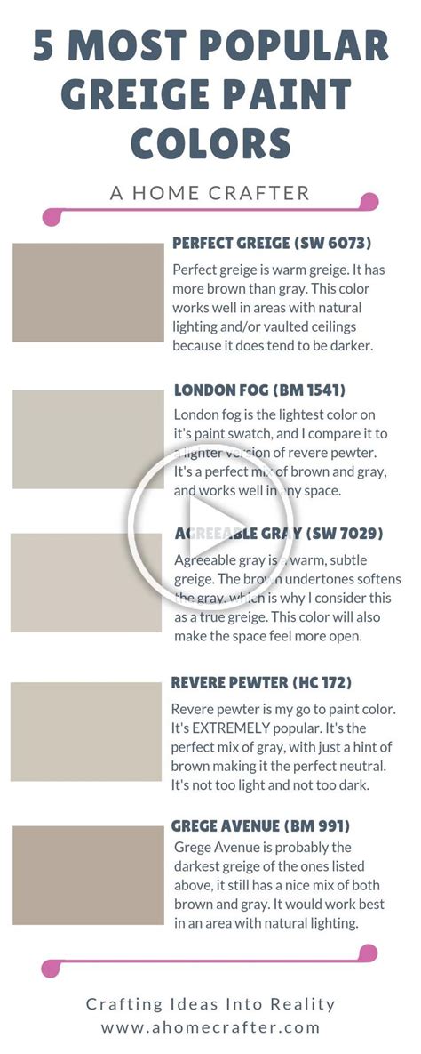 The a london fog painting originally painted by charles albert ludovici can be yours today. Gray Beige = Greige! |Perfect Greige| London Fog| Agreeable Gray| Revere Pewter| Grege Avenue ...