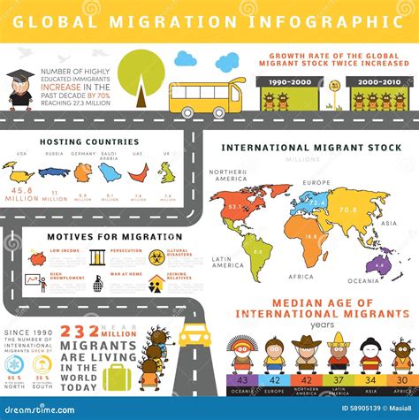 Global Migration Infographic Stock Image 58905139