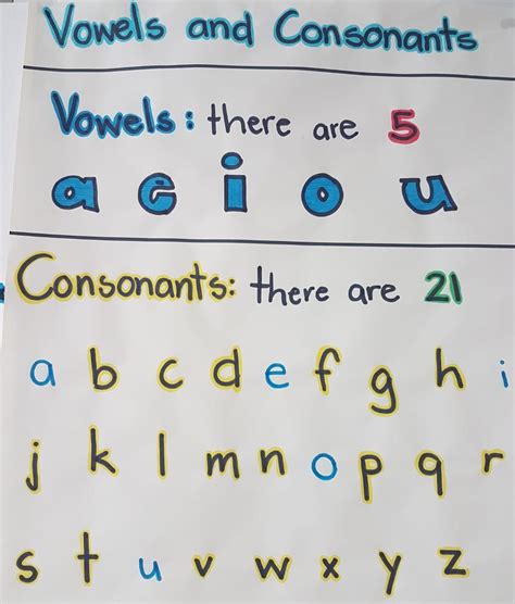 Consonant And Vowel Chart
