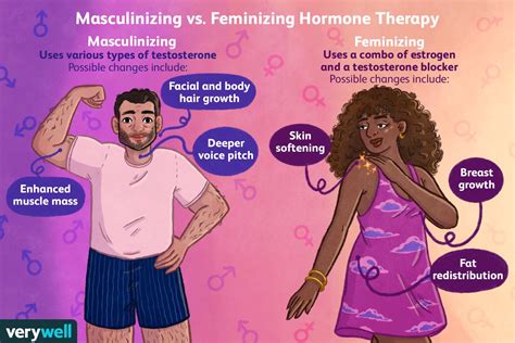 ¿qué Es La Terapia Hormonal De Afirmación De Género Medicina Básica