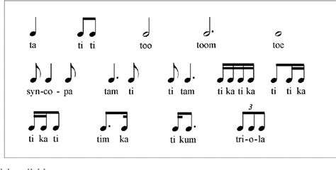 Figure 2 From Integrating Rhythmic Syllable With Tonguing Drills In