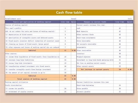 Excel Of Cash Flow Table Xlsx Wps Free Templates