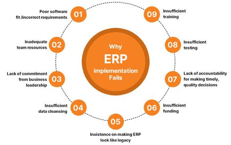 Erp Implementation Failures Common Causes And Solutions