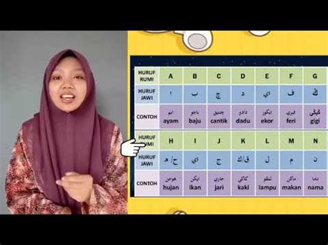 Jawi tahun 1 (kafa) huruf vokal cara mudah menjawikan perkataan rumi kepada jawi (2 suku kata) padanan huruf jawi dan rumi PADANAN HURUF JAWI DAN RUMI - YouTube