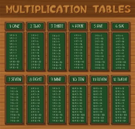 188 Multiplication Tables Vector Images Depositphotos