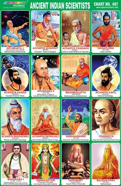 Chart No 497 Ancient Indian Scientists