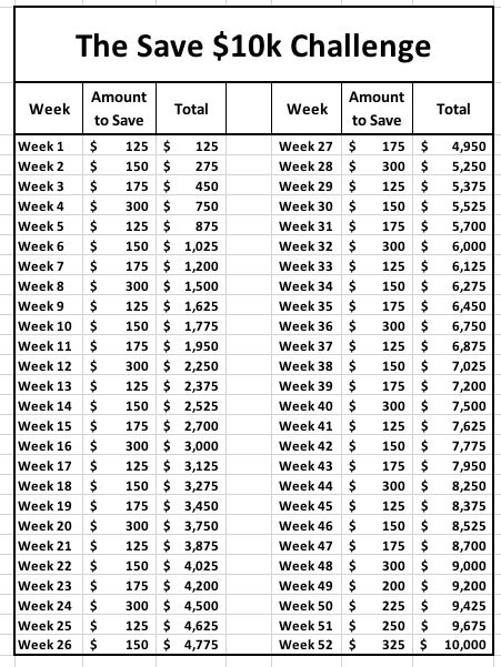 how to save 10k in 3 months chart money challenge saving charts and savings plans for any