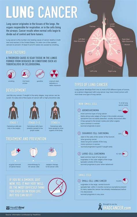 Famous Lung Cancer Lawsuits 2023