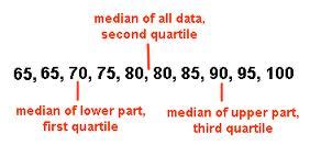 \\large q_{3}=\left(\frac{3(n+1)}{4}\right)^{th}term\ the upper quartile is given by rounding to the nearest whole integer if the solution is coming in decimal number. c# - Finding the First and Third Quartiles - Stack Overflow