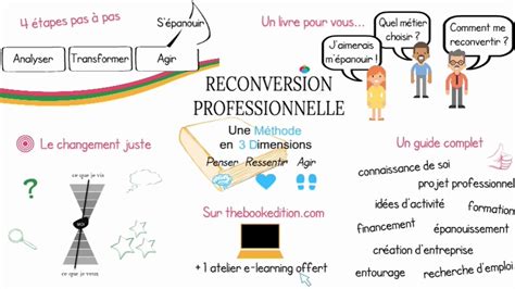 Toutes les études le montrent : Livre Reconversion Professionnelle - YouTube