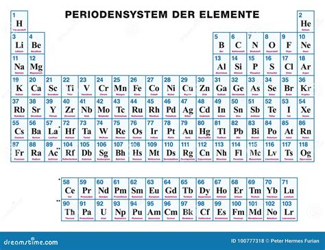 Periodic Table Of The Elements German Stock Vector Illustration Of