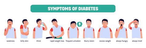 Sign And Symptoms Of Diabetes In Men Sugarfit
