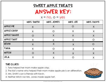 You can't solve these puzzles unless you think logically. Free Logic Puzzles by Teacher Gems | Teachers Pay Teachers