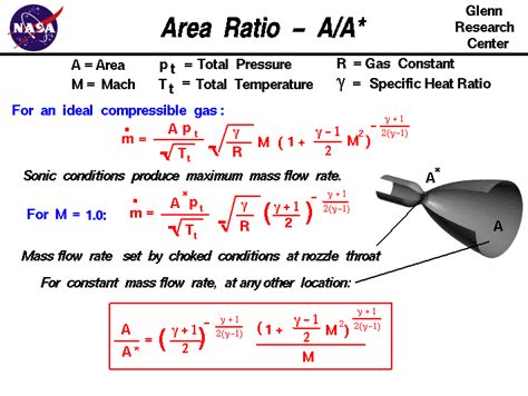 The volumetric flow rate formula may be written in the alternative (read: Mass Flow Rate Equation Pressure - Tessshebaylo