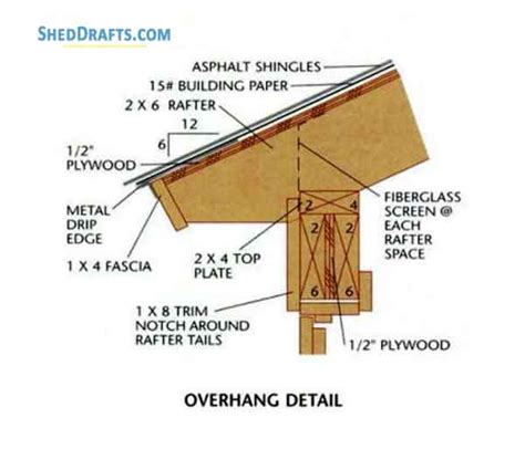 You can also easily add side overhangs to the roof of the shed, if you want. 4×6 Lean To Roof Tool Shed Plans Blueprints For Potting Shed
