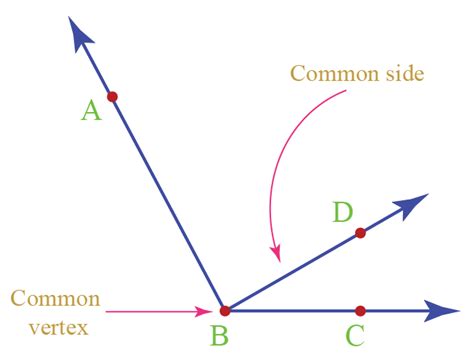 Angles Definition Types Facts And Examples Cuemath