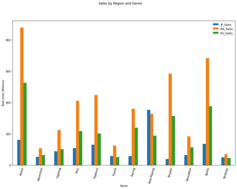 How Do You Switch The Colors Of A Bar Chart In Python Matplotlib Python