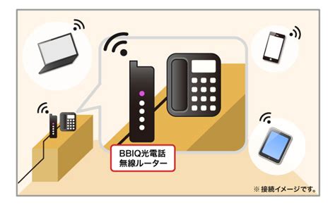 The bbiq includes a series of probes that grillers can inject into their meats and foods to monitor temperature. BBIQ(ビビック)ひかりの快適インターネットは九州発!