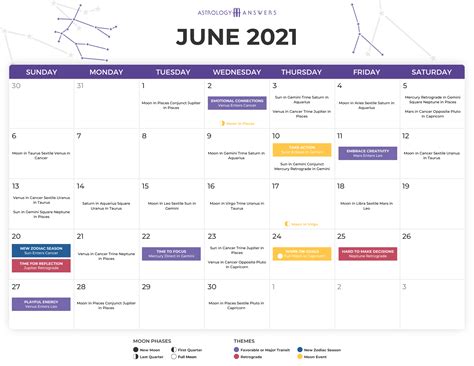 June 2023 Astrology Calendar Astrology Answers Astrology Calendar