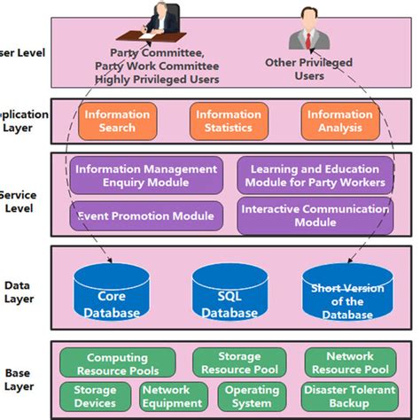 Software Architecture Diagram Download Scientific Diagram