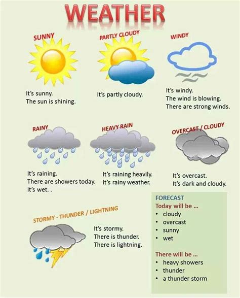 Speaking About The Weather In English With Esl Image Weather In English Weather Vocabulary