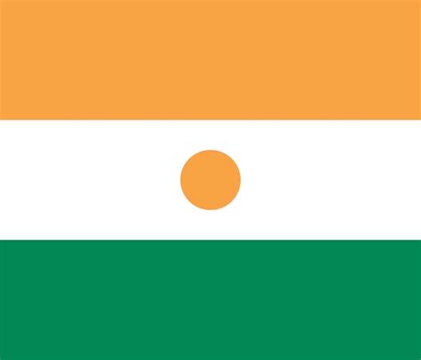 Facts And History Of Niger Flag