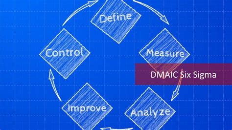 The Dmaic Approach 5 Phases Of Six Sigma