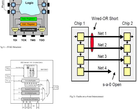 Figure 5 From Ieee 11491 Test Acess Port Jtag Verification Using