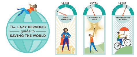 The Lazy Persons Guide To Saving The World