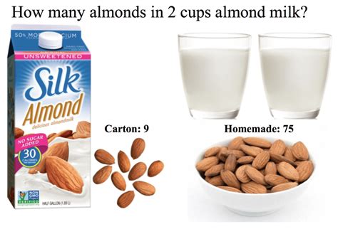 Are There Any Almonds In Your Almond Milk Janes Healthy Kitchen