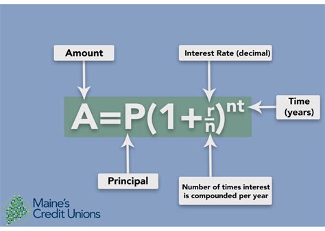 Compound Interest Formula - Maine Credit Unions