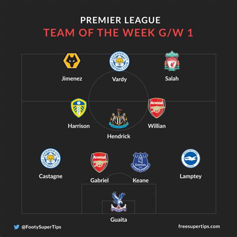 Fsts Premier League Team Of The Week Game Week 1