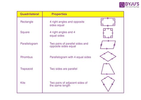 Quadrilateral Explained With Pic Types Of Quadrilat Vrogue Co