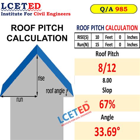 Free Roof Pitch Calculator Maricicahmmam
