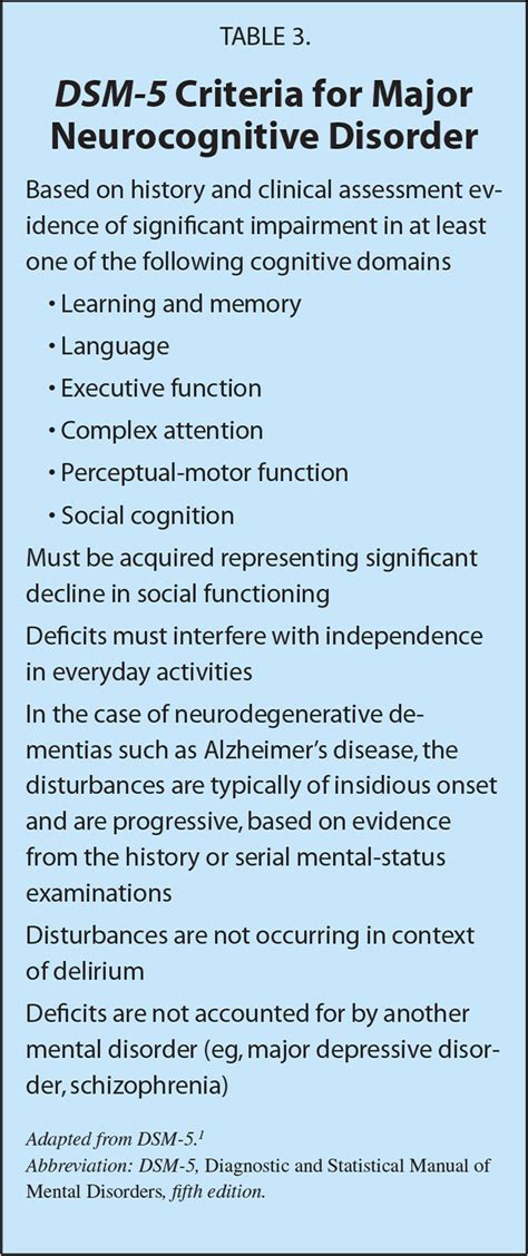 Ptsd is included in a new. Delirium Versus Dementia: A Diagnostic Conundrum in ...